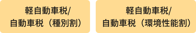 軽自動車税/自動車税（種別割）　軽自動車税/自動車税（環境性能割）